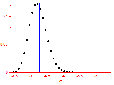 Strength function